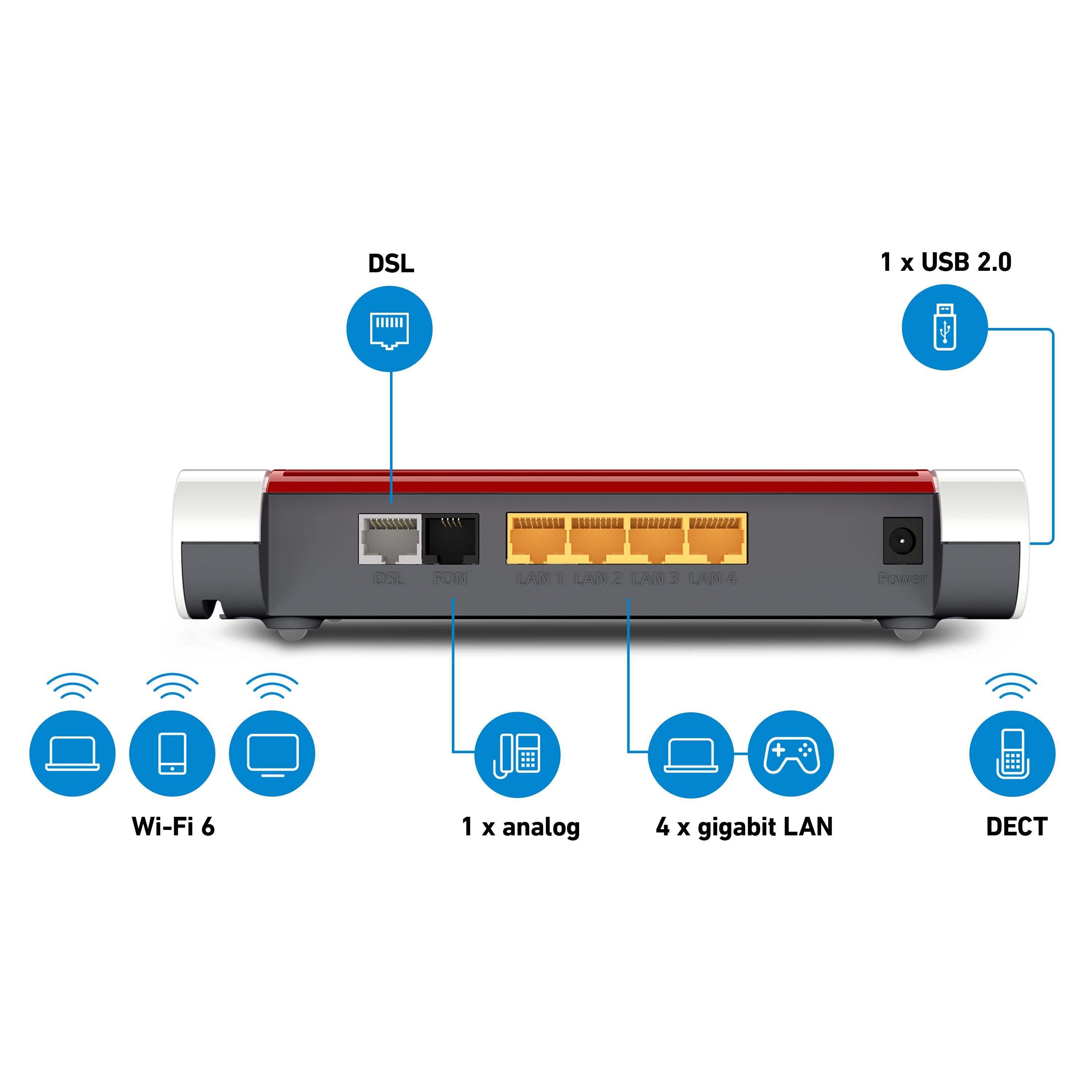 Modem/routeur FRITZ!Box 7530 AX